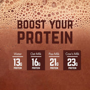 Nova - Recovery Protein Shake Banana, Cocoa & Maca super blend