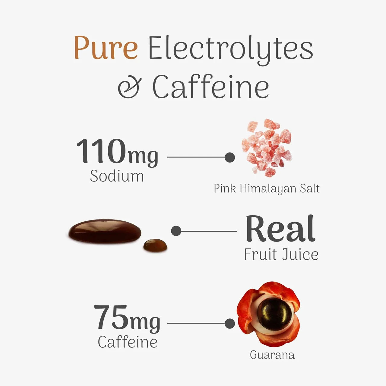Doppio – Natural Caffeine Energy Gel (BBD - 31/07/2026)
