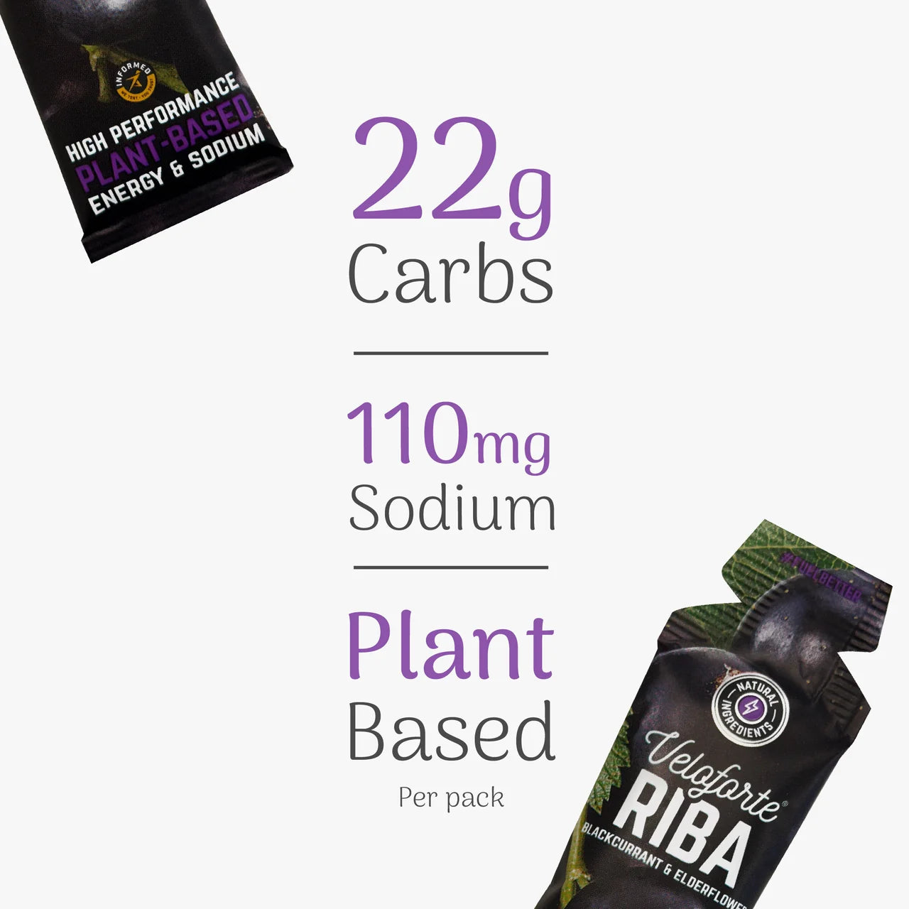 riba_energy_gel_key_info.webp