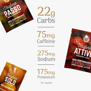 Mixed Electrolyte Powders