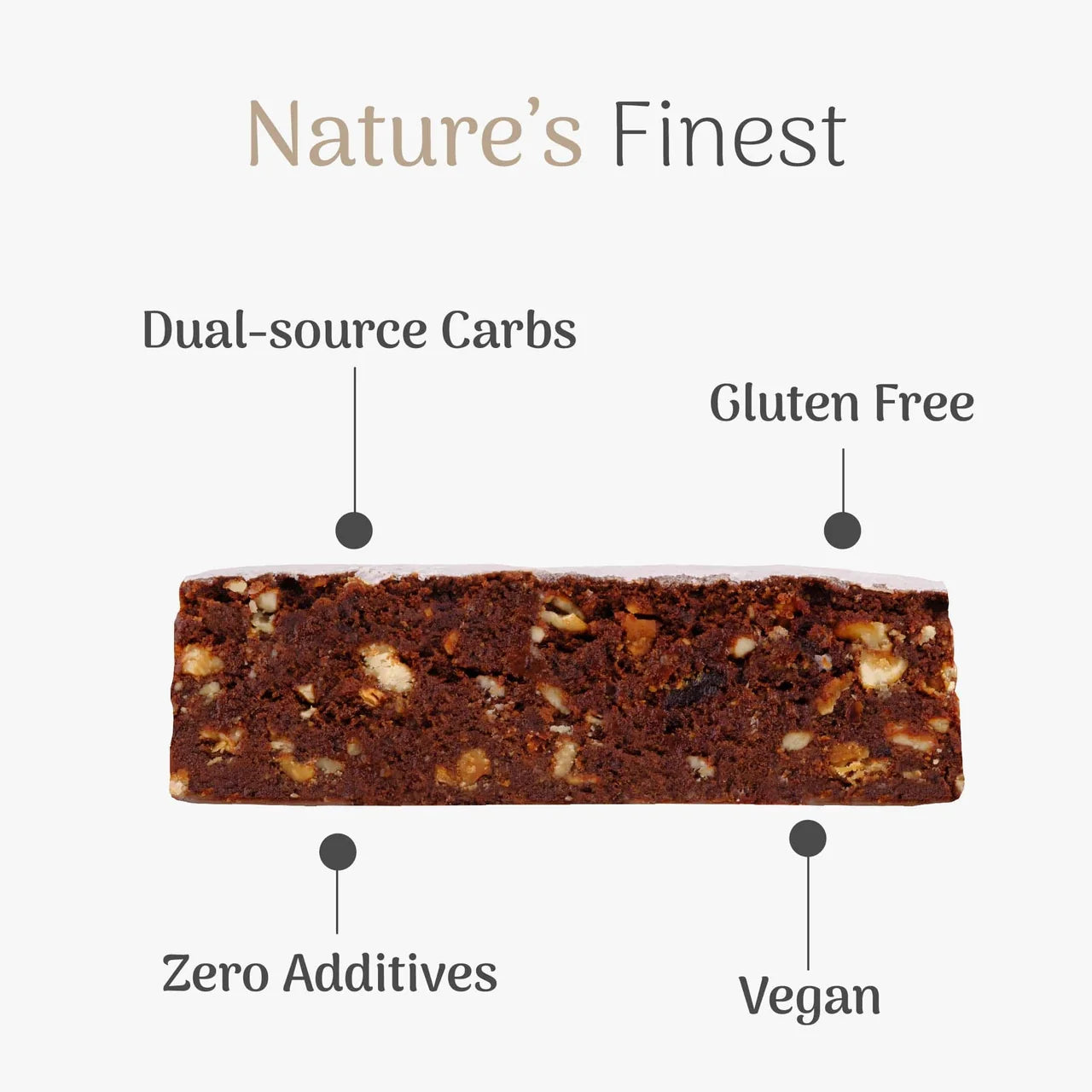 Mocha Natural Energy Bar